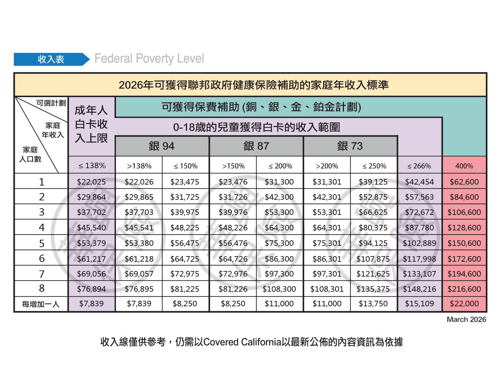 2026-Federal-poverty-level-FPL-chart-update